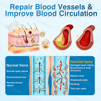 🇺🇸🏆✅️🏃Pryxo™ VeinRepair Microneedle Patch Roll⚡Instant Relief, Long-Term Results