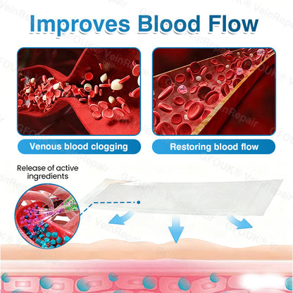 🇺🇸🏆✅️🏃Pryxo™ VeinRepair Microneedle Patch Roll⚡Instant Relief, Long-Term Results