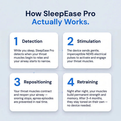 Pryxo™ —Intelligent Pulse Anti-Snoring Device