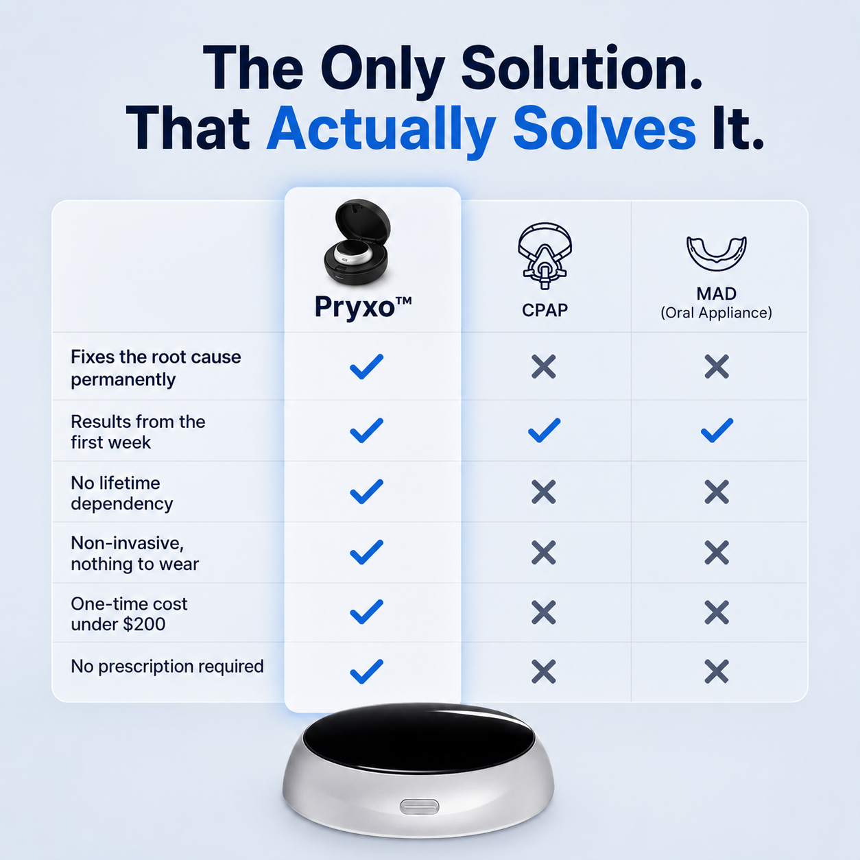Pryxo™ —Intelligent Pulse Anti-Snoring Device